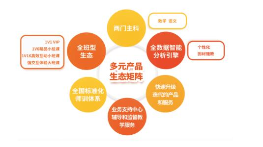 精锐教育|佳学慧在GES未来教育大会首推多元产品生态矩阵，誉骢教育崭露头角